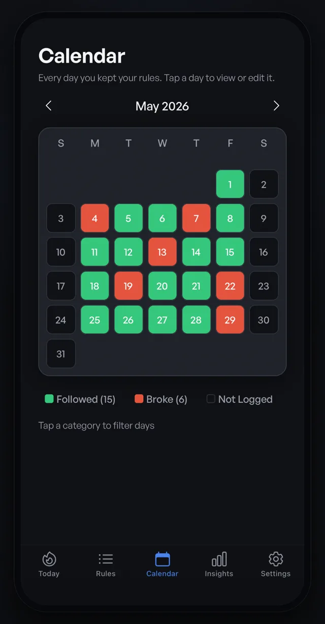 TradeVow calendar screen for May showing days marked green for followed, red for broke, and neutral for not logged